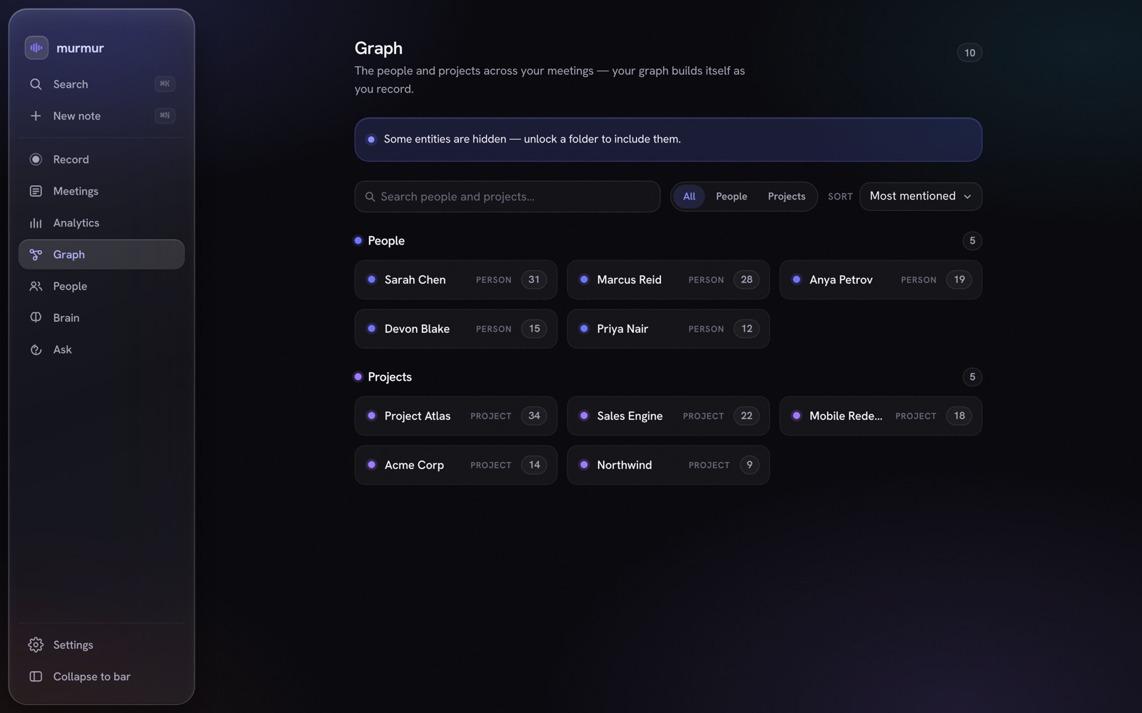 People & Projects knowledge graph, extracted automatically